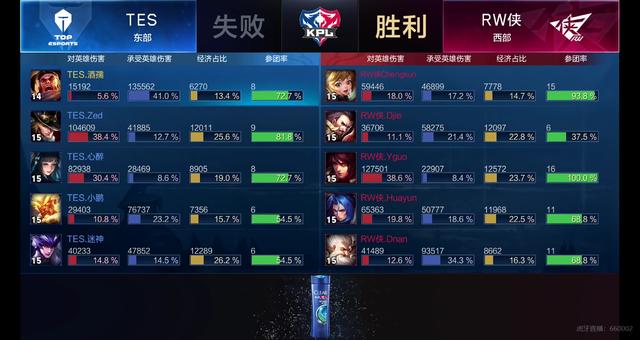 累的经验在